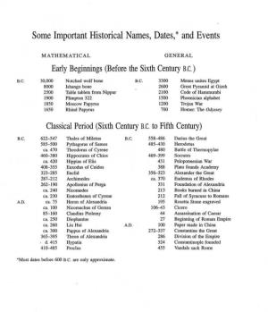 Some Important Historical Names, Dates,* and Events