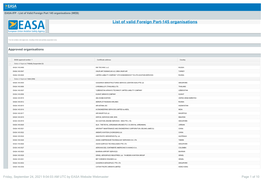 List of Foreign EASA Part-145 Approved Organisations