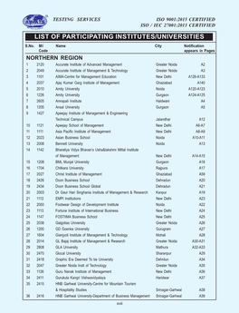 List of Participating Institutes/Universities S.No