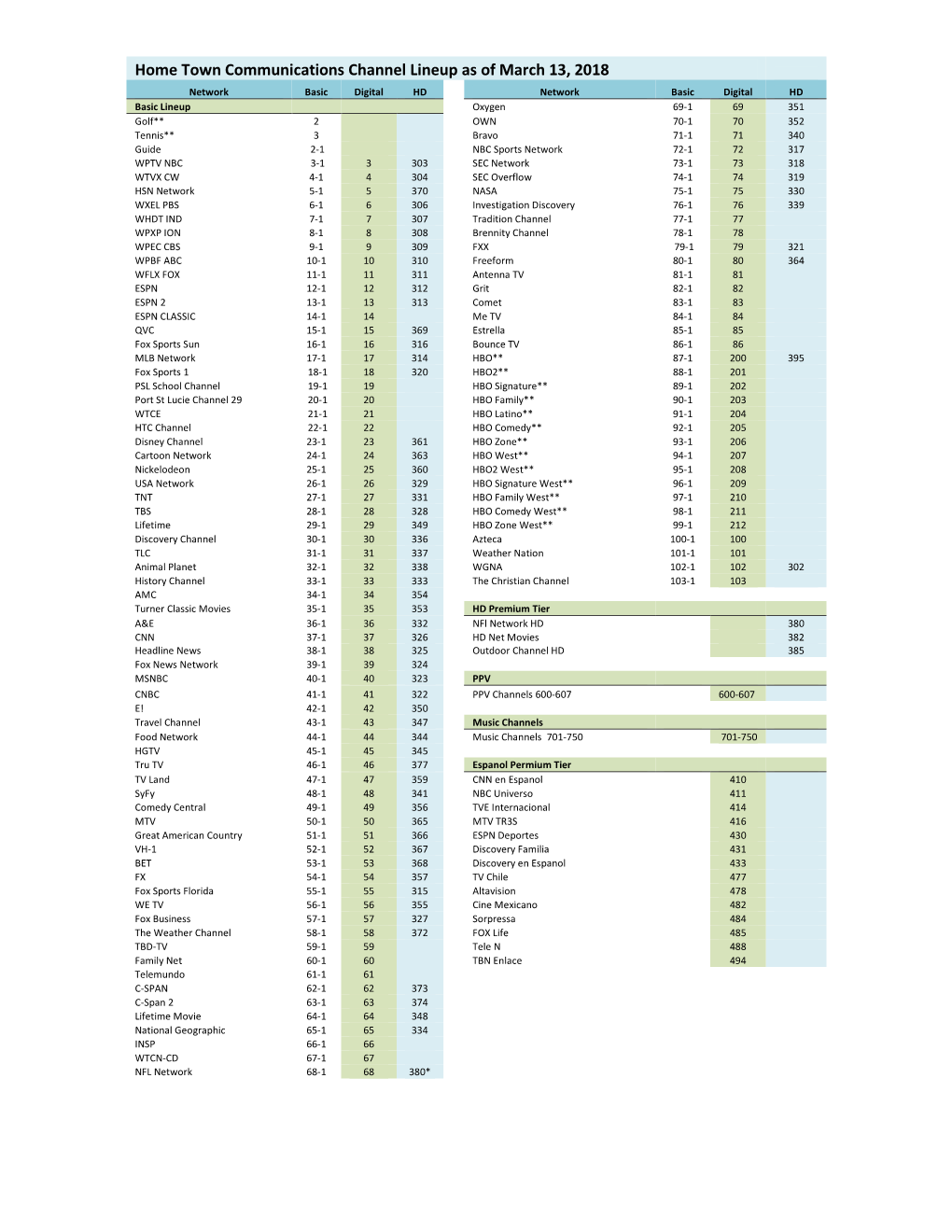 Home Town Communications Channel Lineup As of March 13, 2018