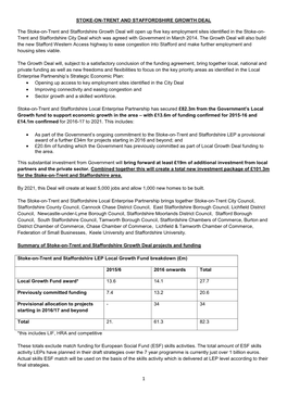 Stoke-On-Trent and Staffordshire Growth Deal