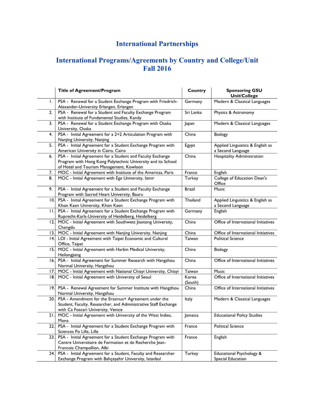 International Partnerships International Programs/Agreements by Country and College/Unit Fall 2016