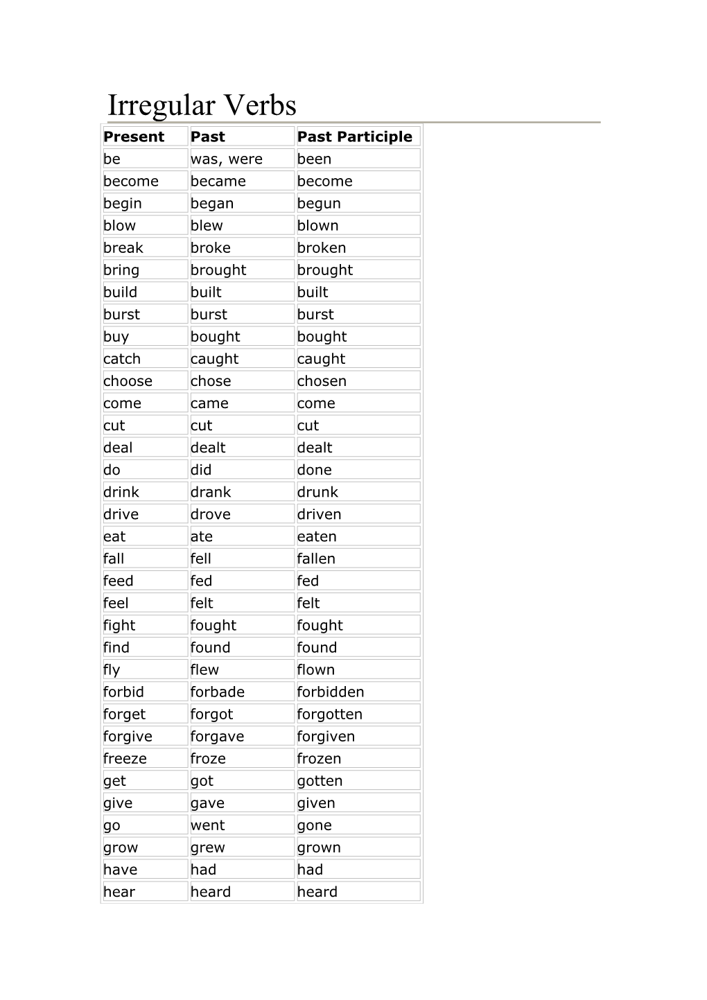 Irregular Verbs s1