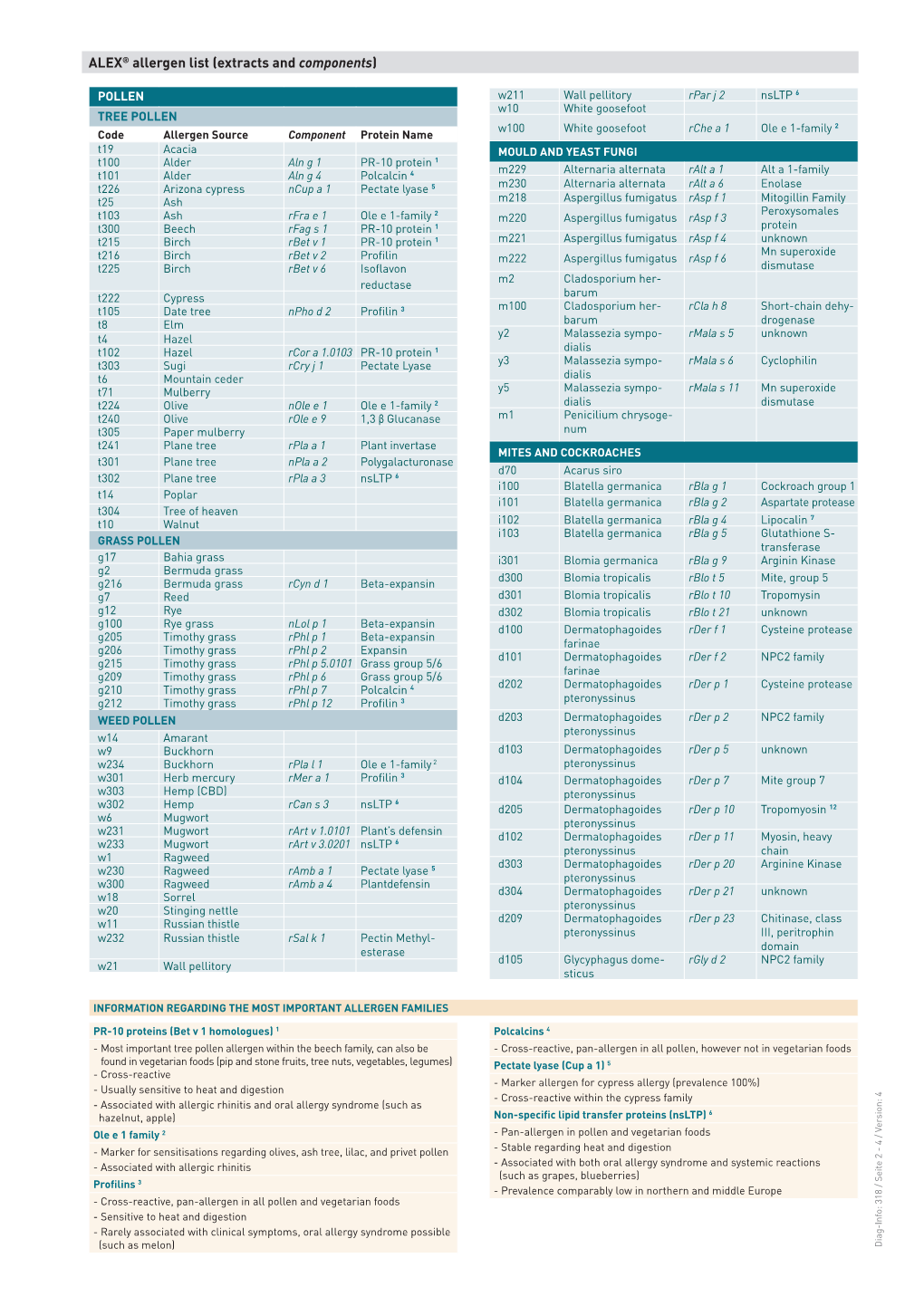 ALEX® Allergen List (Extracts and Components)