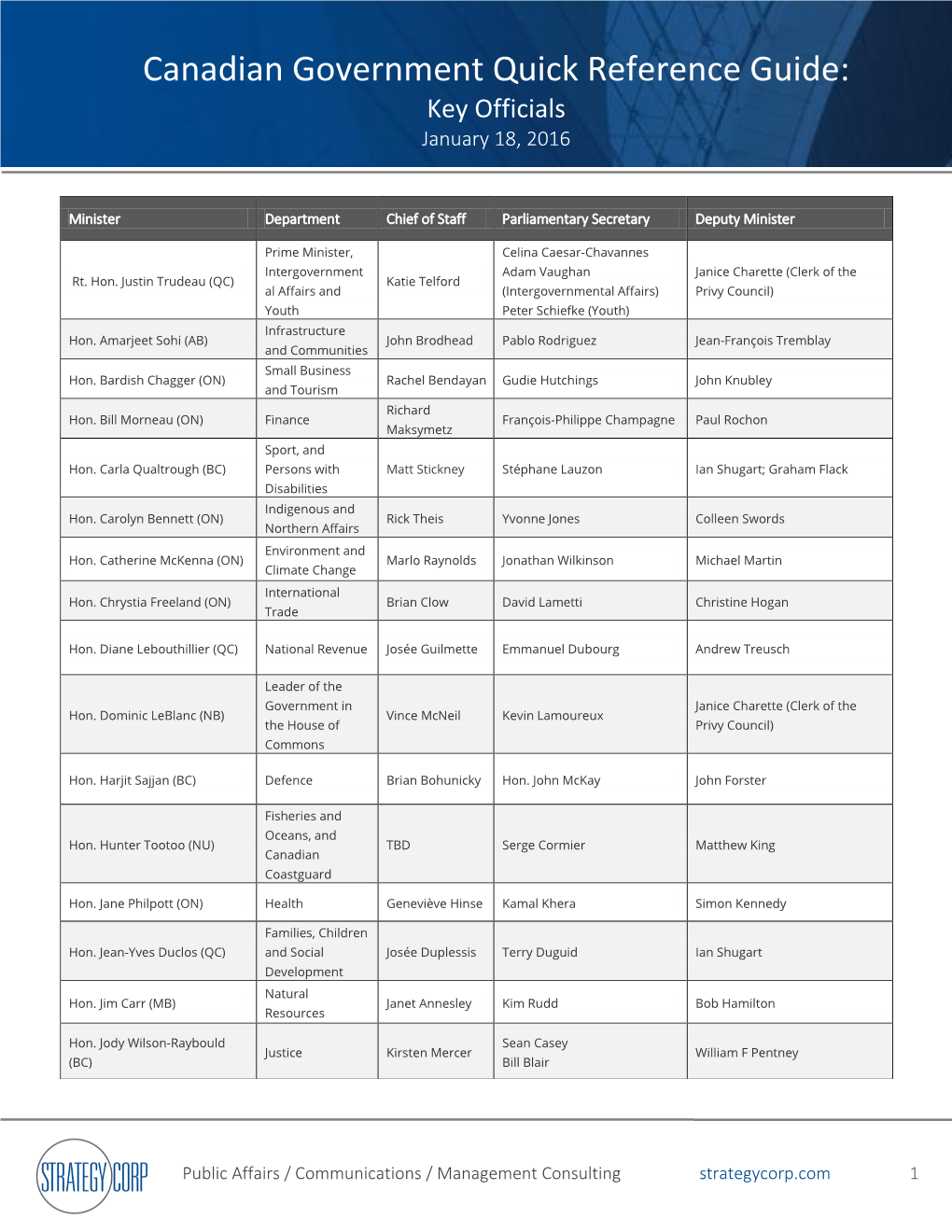 Canadian Government Quick Reference Guide: Key Officials January 18, 2016