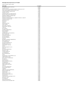 Fund Holdings