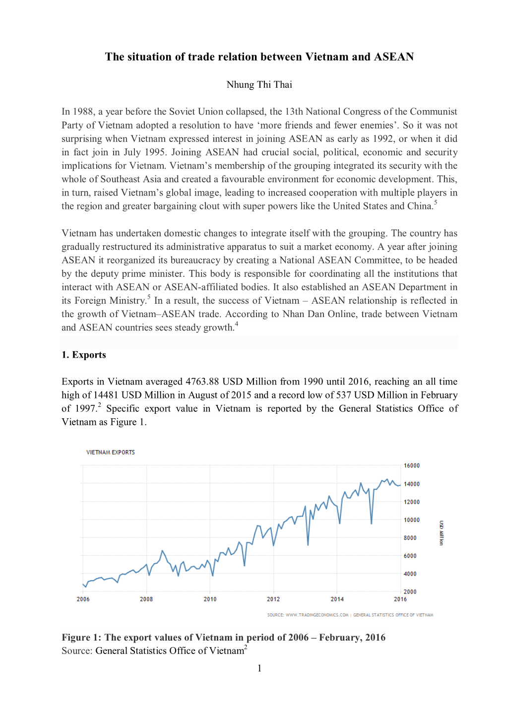 The Situation of Trade Relation Between Vietnam and ASEAN