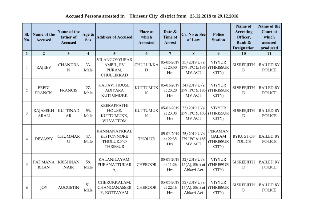 Accused Persons Arrested in Thrissur City District from 23.12.2018 to 29.12.2018