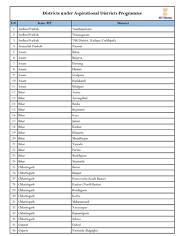 Districts Under Aspirational Districts Programme