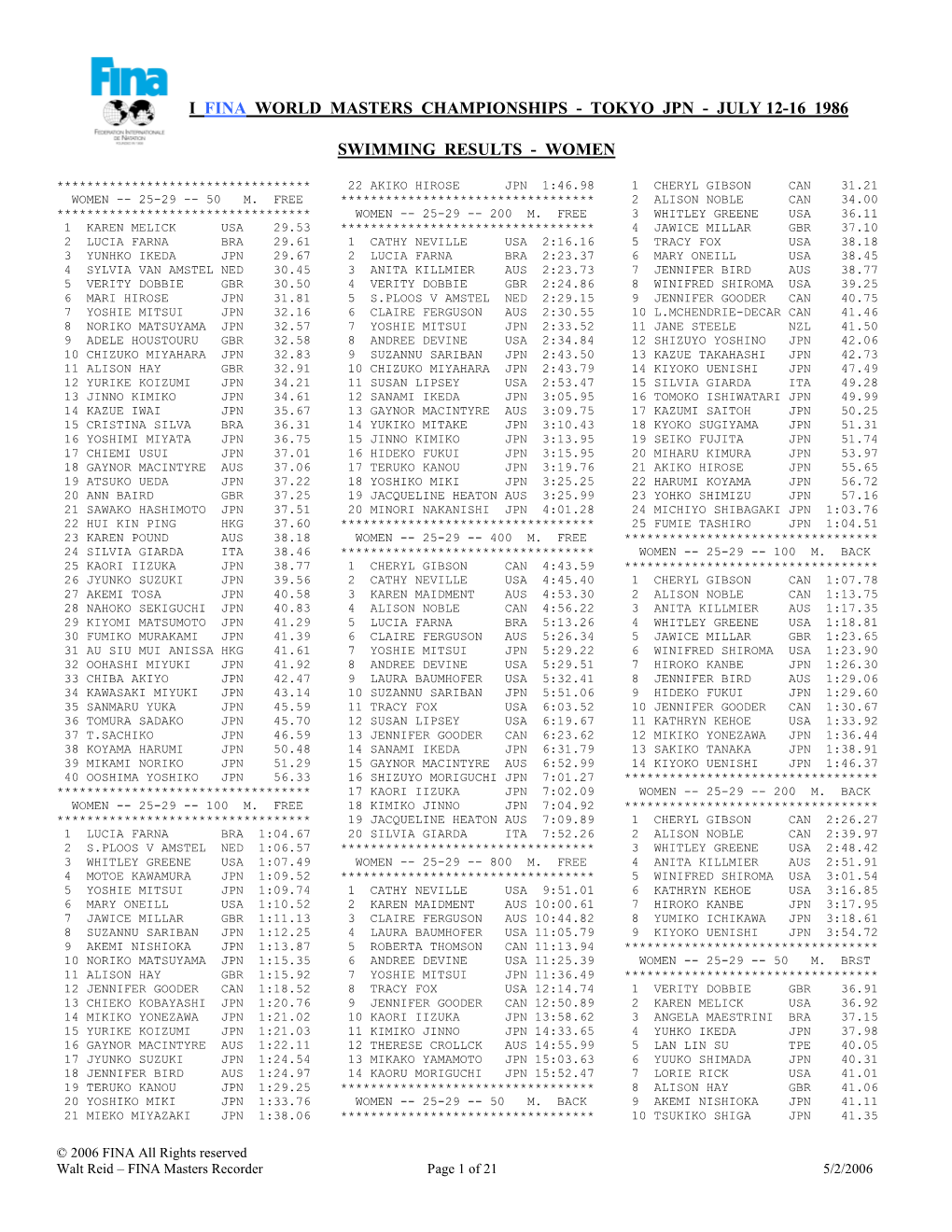 I Fina World Masters Championships - Tokyo Jpn - July 12-16 1986