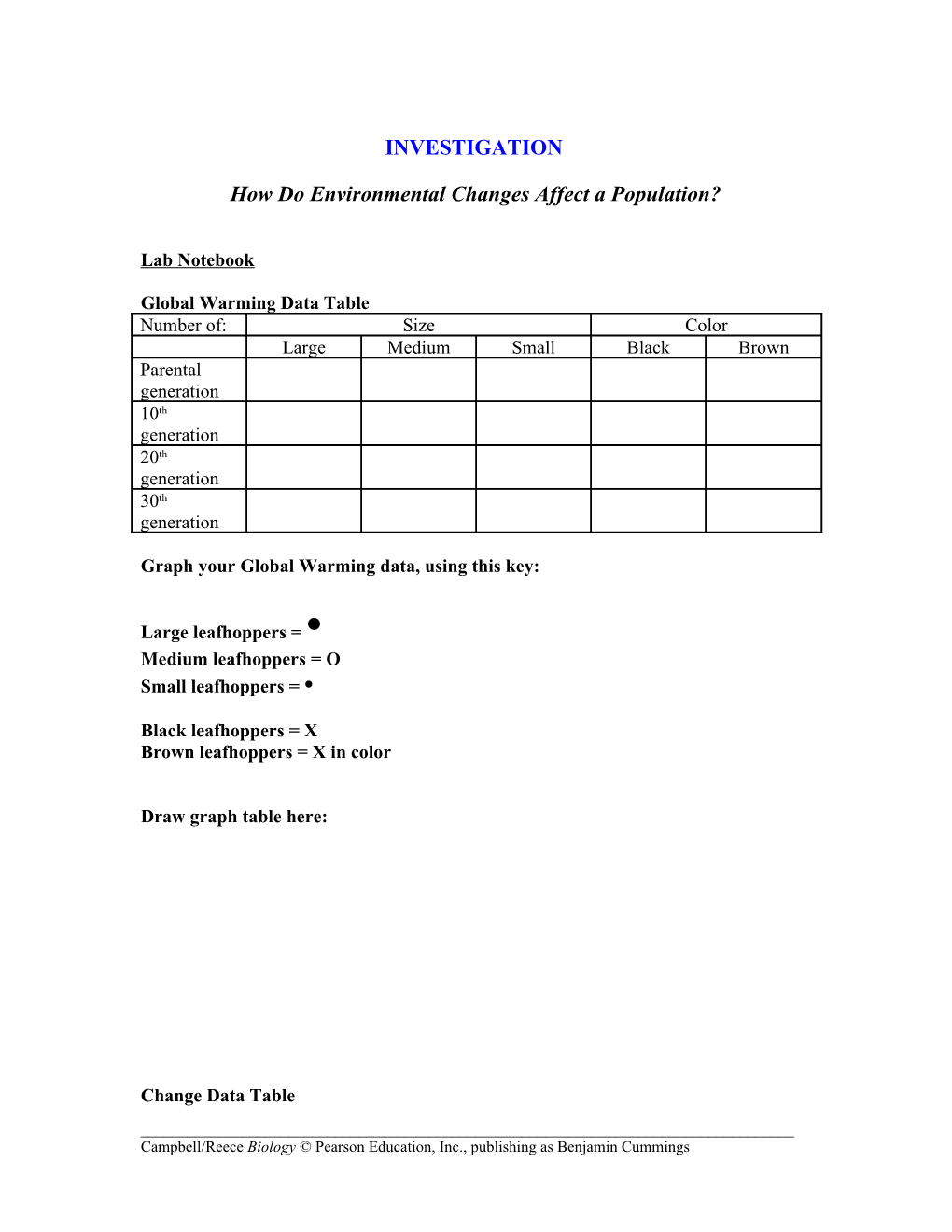 How Do Environmental Changes Affect a Population?