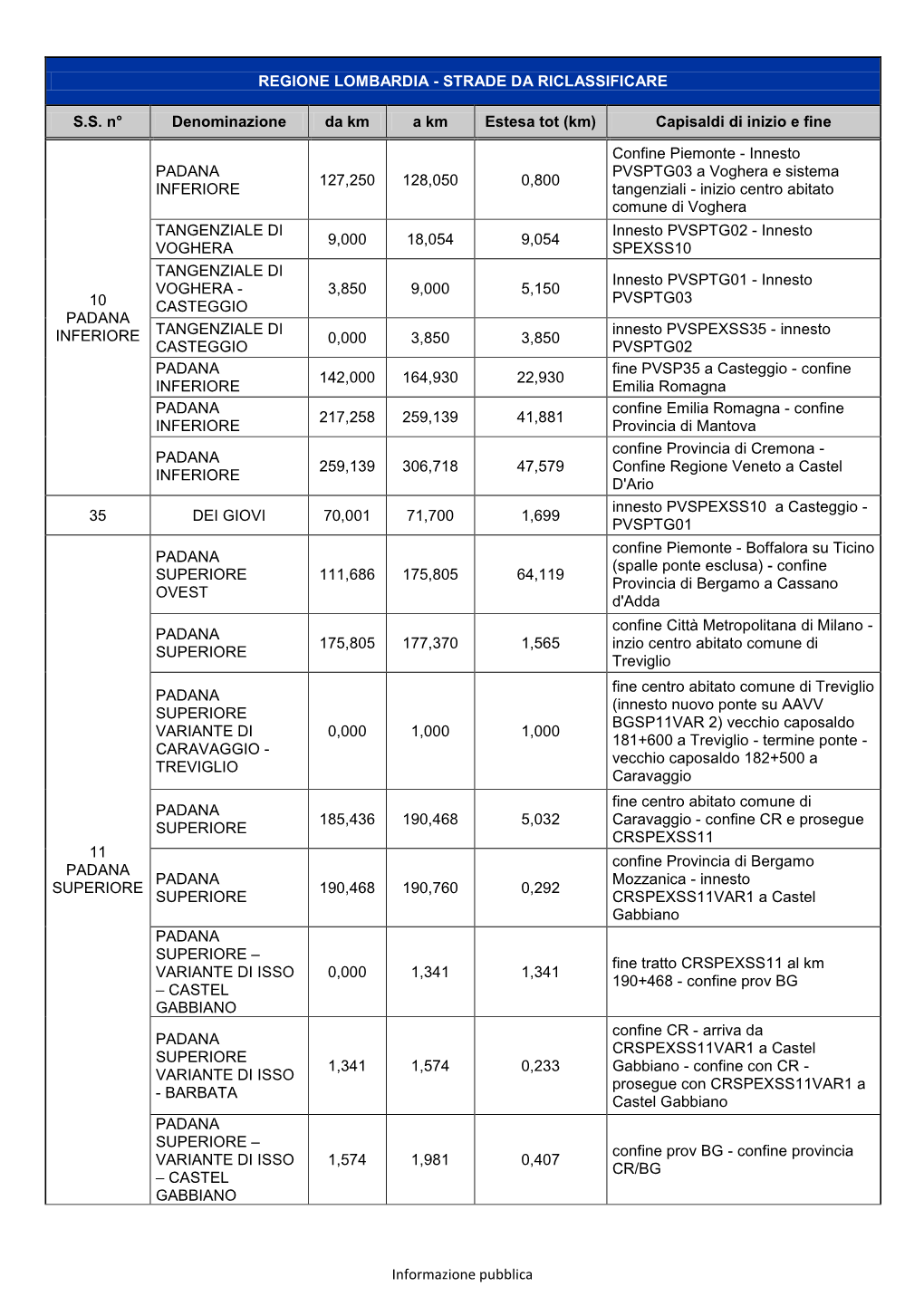 Regione Lombardia - Strade Da Riclassificare