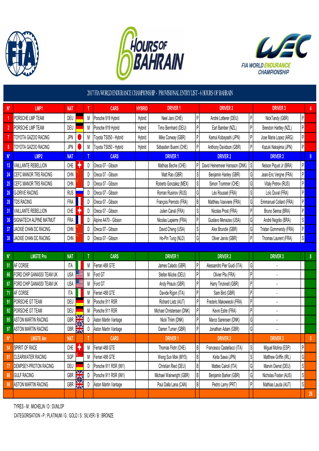 2017 Fia World Endurance Championship - Provisional Entry List - 6 Hours of Bahrain