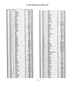 FY 1998 Amlfm REGULATORY FEES