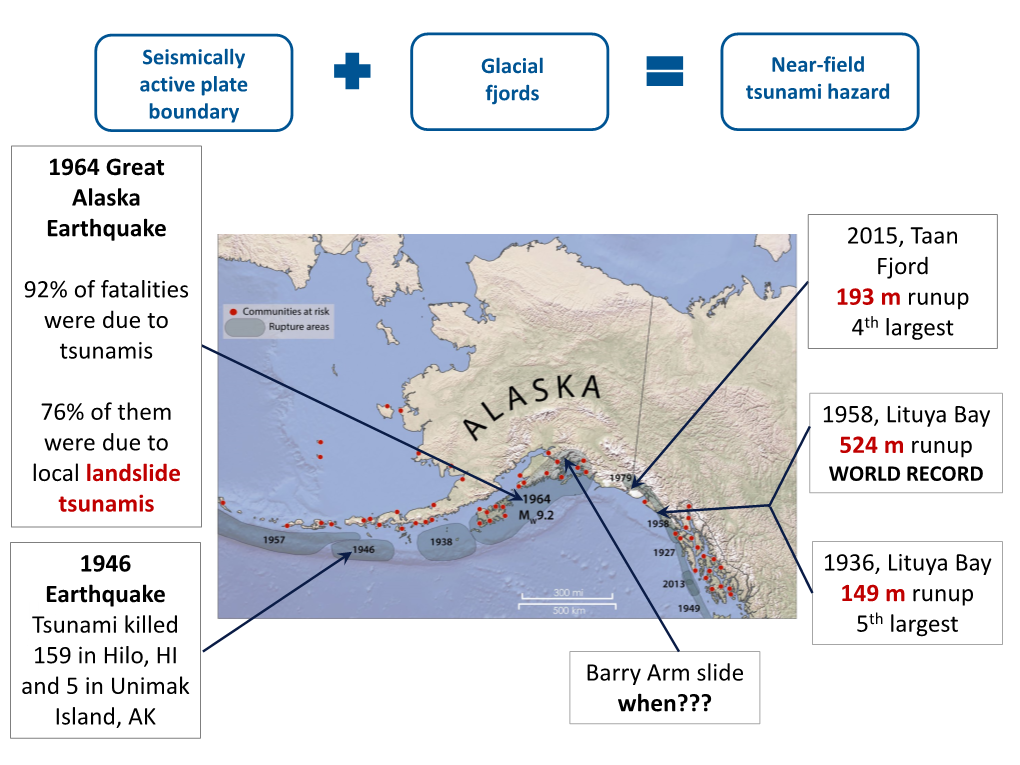 Alaska Tsunami Hazard Maps and Modeling Slides