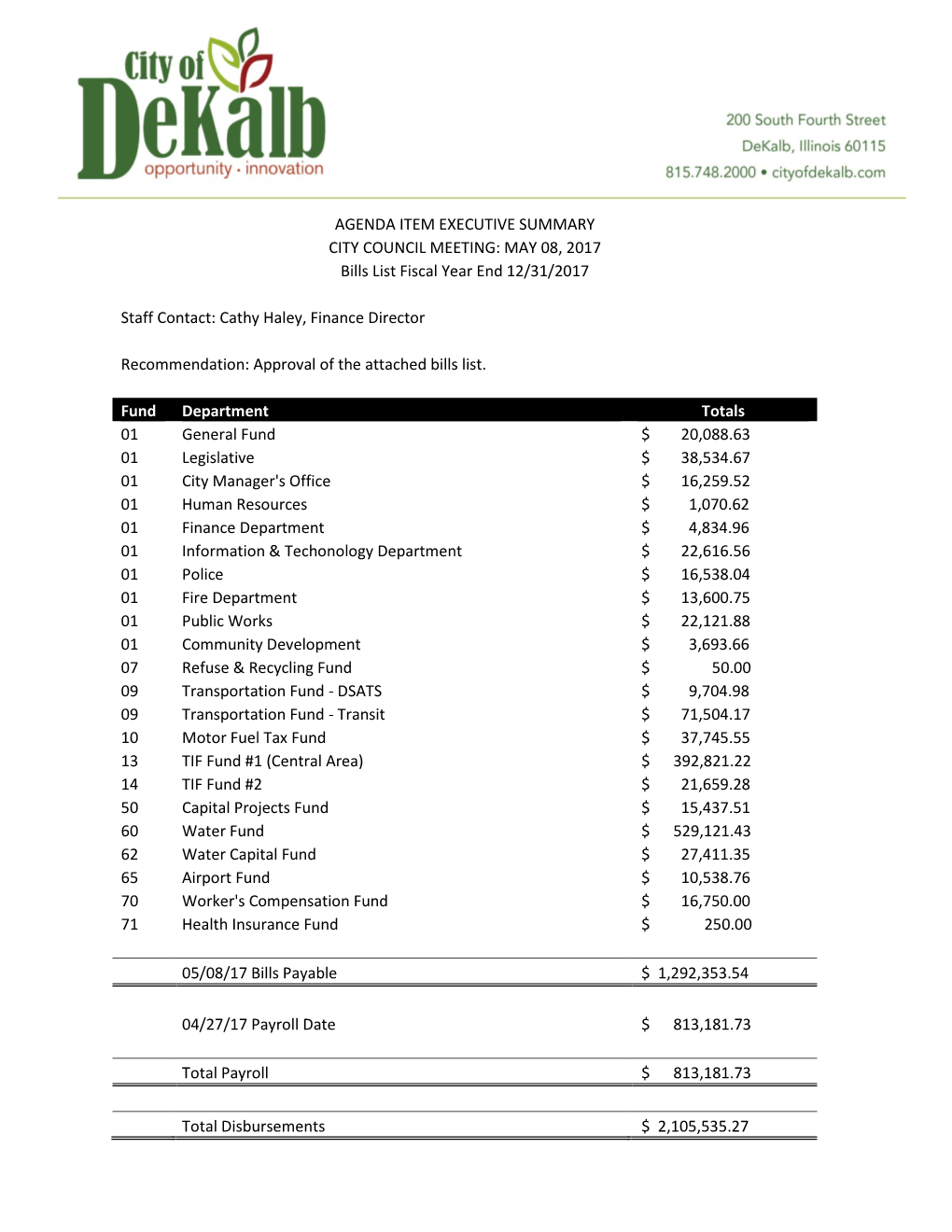 AGENDA ITEM EXECUTIVE SUMMARY CITY COUNCIL MEETING: MAY 08, 2017 Bills List Fiscal Year End 12/31/2017