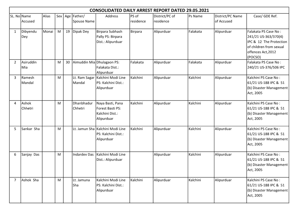 Consolidated Daily Arrest Report Dated 29.05.2021 Sl