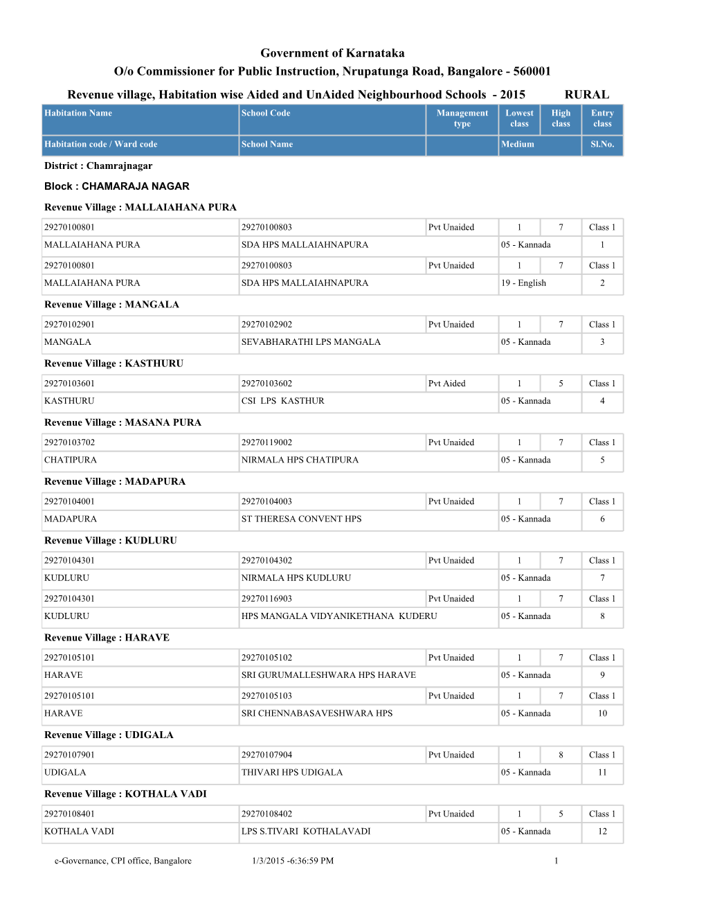 Government of Karnataka Revenue Village, Habitation Wise Aided And