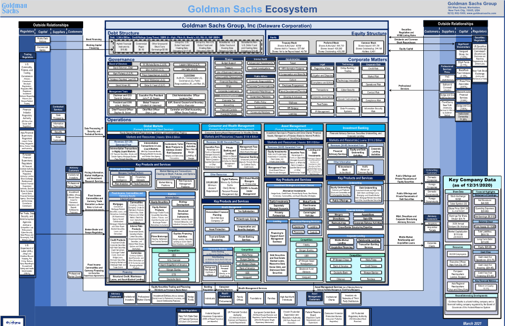 Goldman Sachs Ecosystem New York City, 10005, USA 9212) 902-1000;