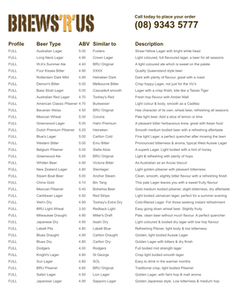 Profile Beer Type ABV Similar to Description