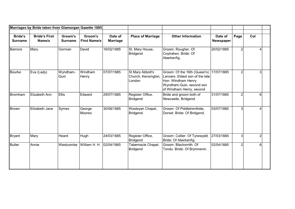 Marriages by Bride Taken from Glamorgan Gazette 1885 Bride's