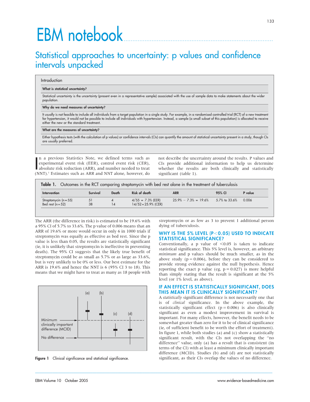 Statistical Approaches to Uncertainty: P Values and Confidence Intervals Unpacked