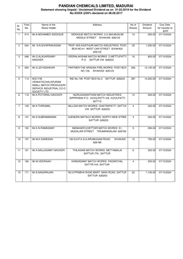 PANDIAN CHEMICALS LIMITED, MADURAI Statement Showing Unpaid / Unclaimed Dividend As on 31.03.2019 for the Dividend No.XXXIX @50% Declared on 08.09.2017