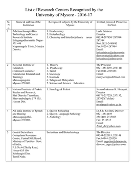 List of Research Centers Recognized by the University of Mysore - 2016-17