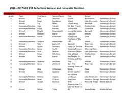 2016 - 2017 NFC PTA Reﬂec�Ons Winners and Honorable Men�On