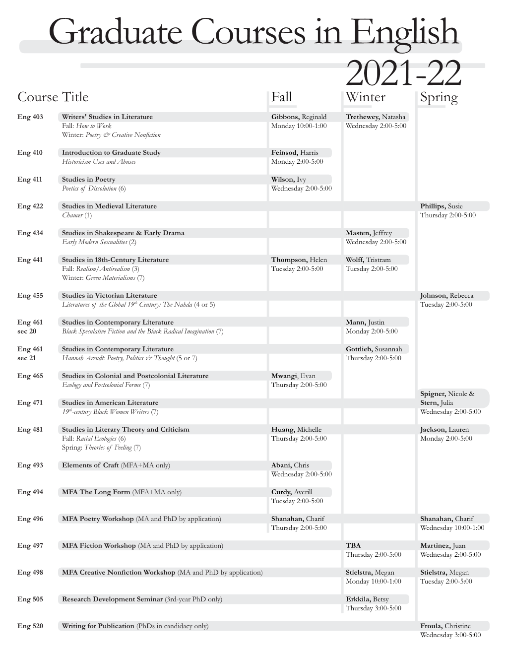 Graduate Courses in English 2021-22