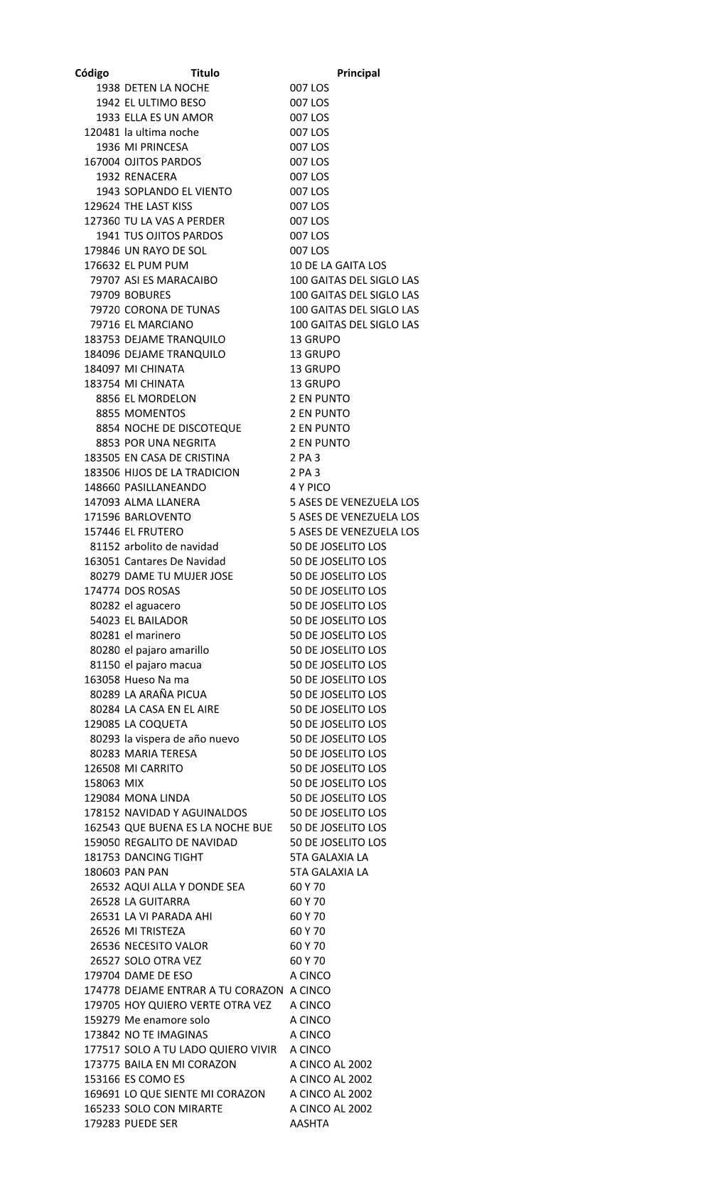 Listado De Obras Sin Ejecutantes 2-2010R