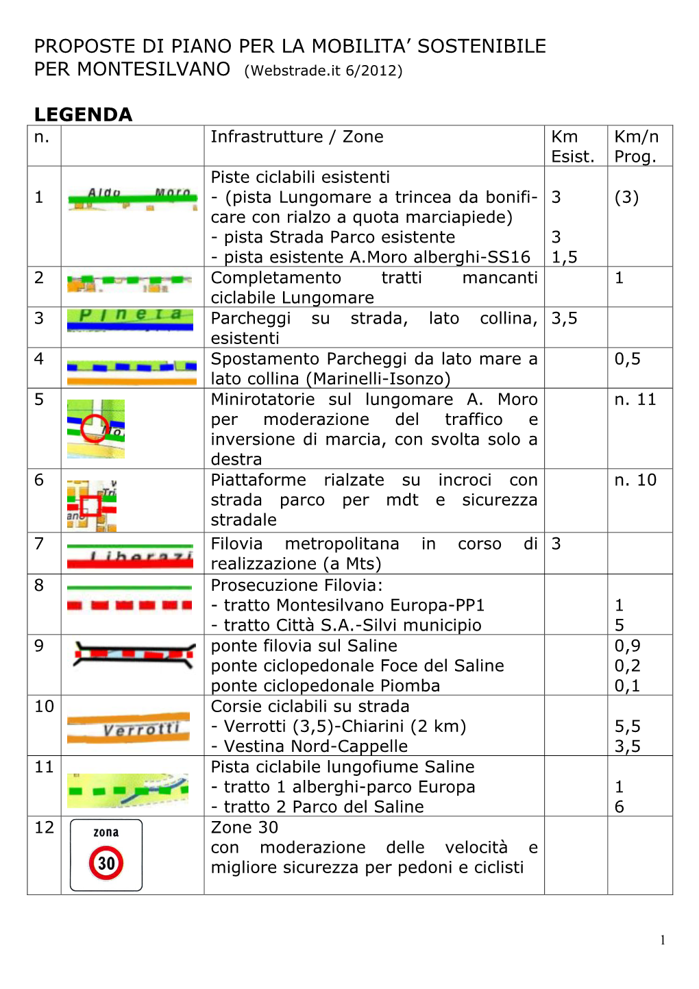 Proposte Di Piano Per La Mobilita' Sostenibile Legenda