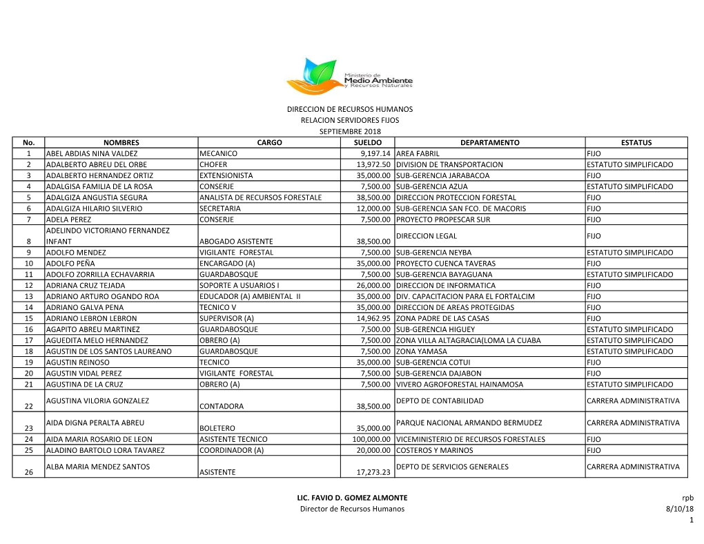 No. NOMBRES CARGO SUELDO DEPARTAMENTO ESTATUS 1