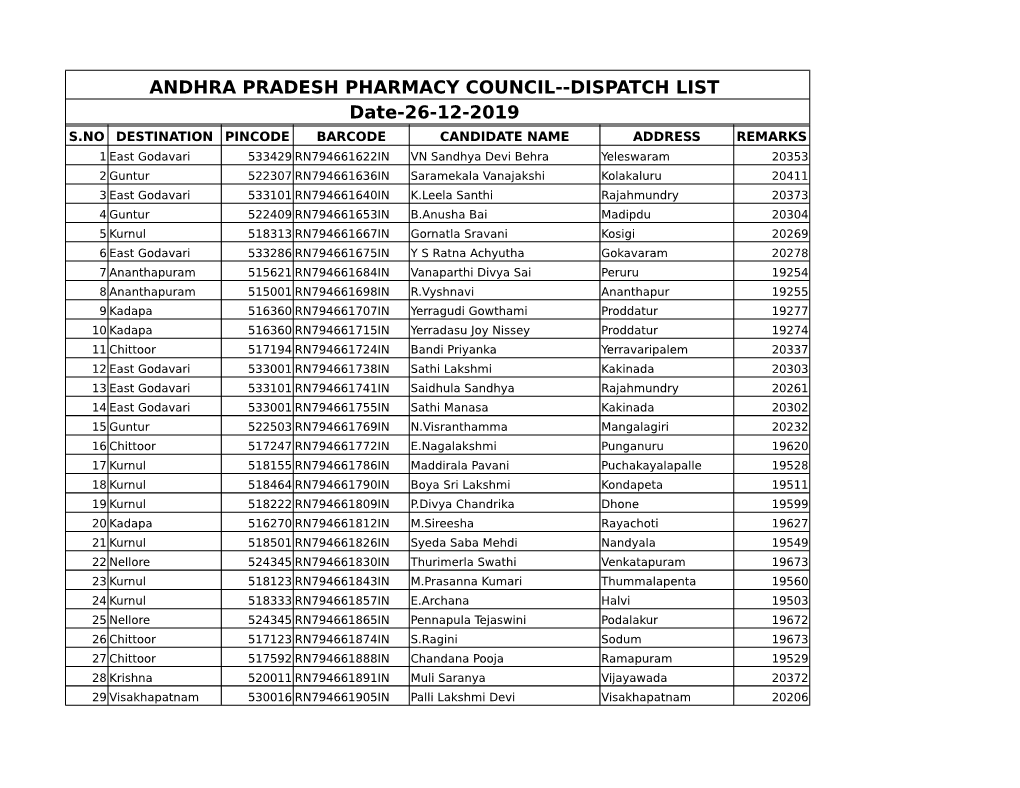 DISPATCH LIST Date-26-12-2019