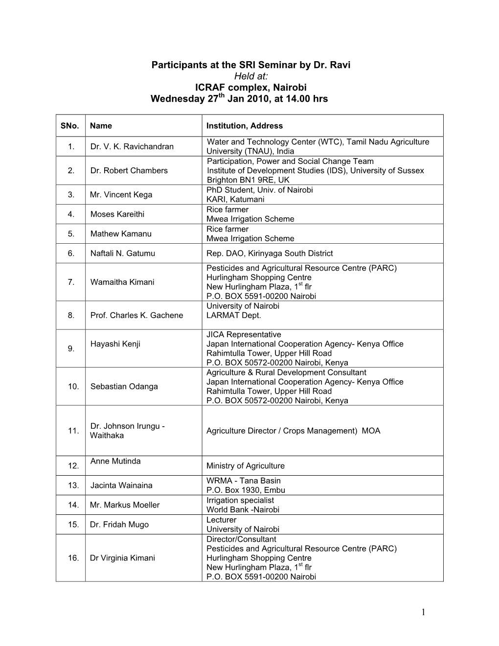 1 Participants at the SRI Seminar by Dr. Ravi Held At: ICRAF Complex