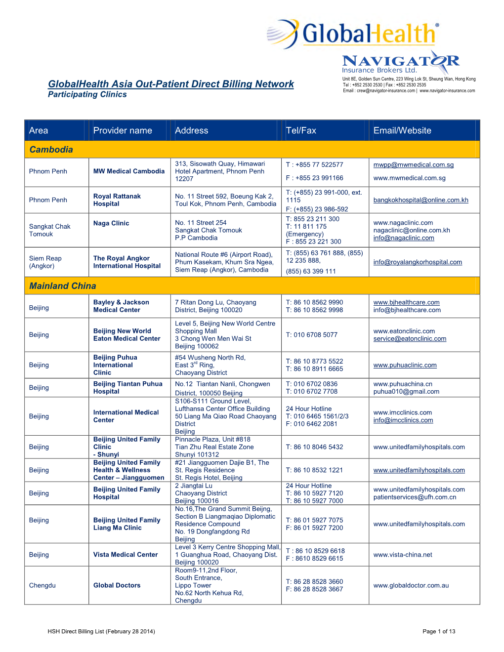 Globalhealth Asia Out-Patient Direct Billing Network Participating Clinics