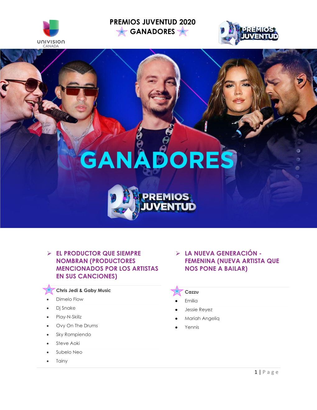 Premios Juventud 2020 Ganadores