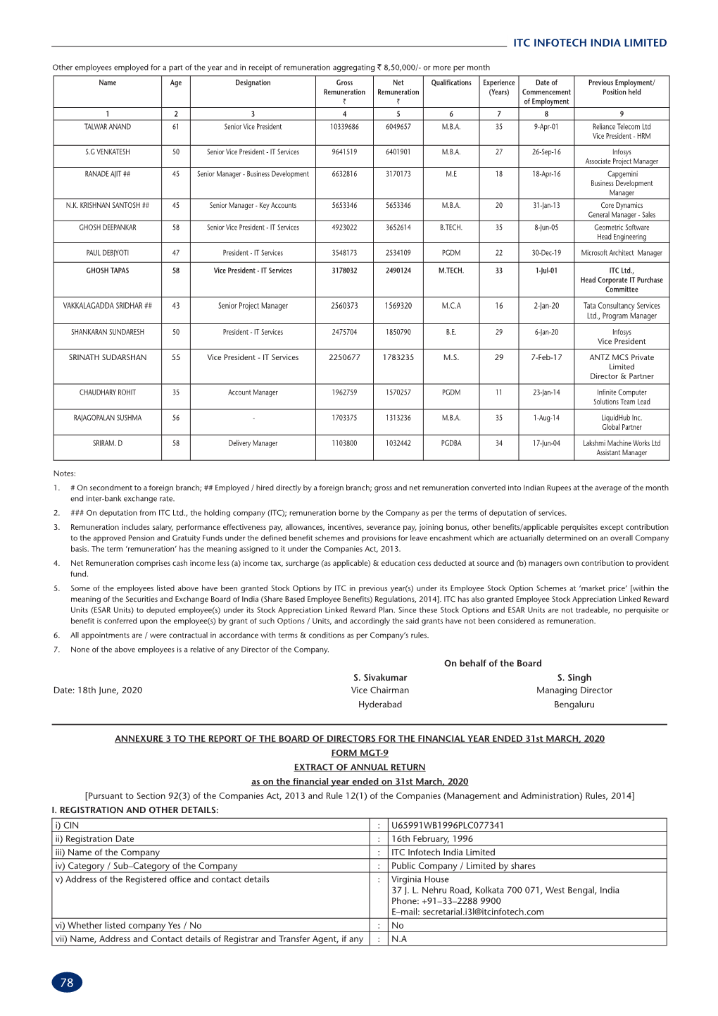 Itc Infotech India Limited