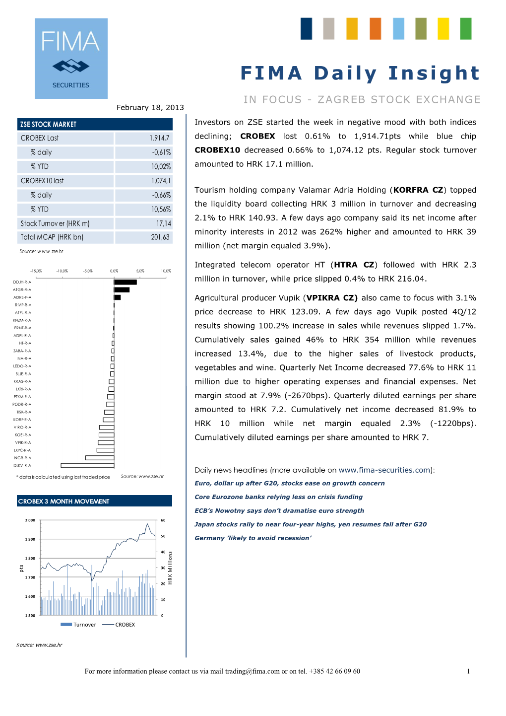 FIMA Daily Insight