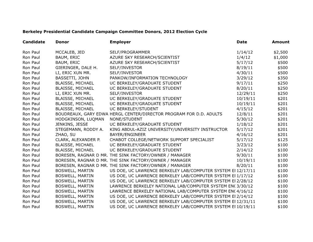 Berkeley Presidential Candidate Campaign Committee Donors, 2012 Election Cycle Candidate Donor Employer Date Amount Ron Paul