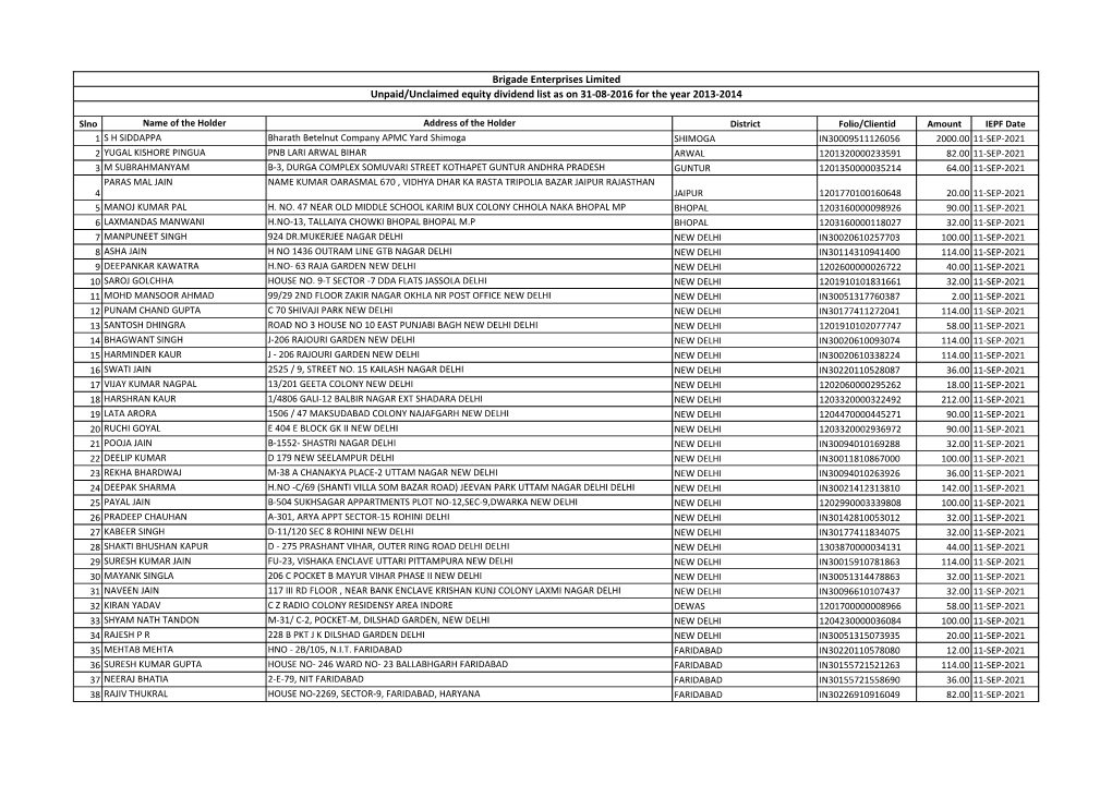 Brigade Enterprises Limited Unpaid/Unclaimed Equity Dividend List As on 31-08-2016 for the Year 2013-2014