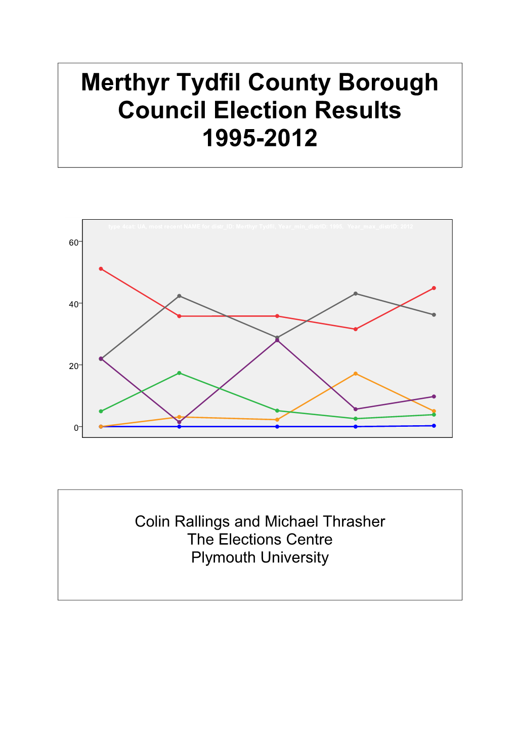 Merthyr Tydfil County Borough Council Election Results 1995-2012