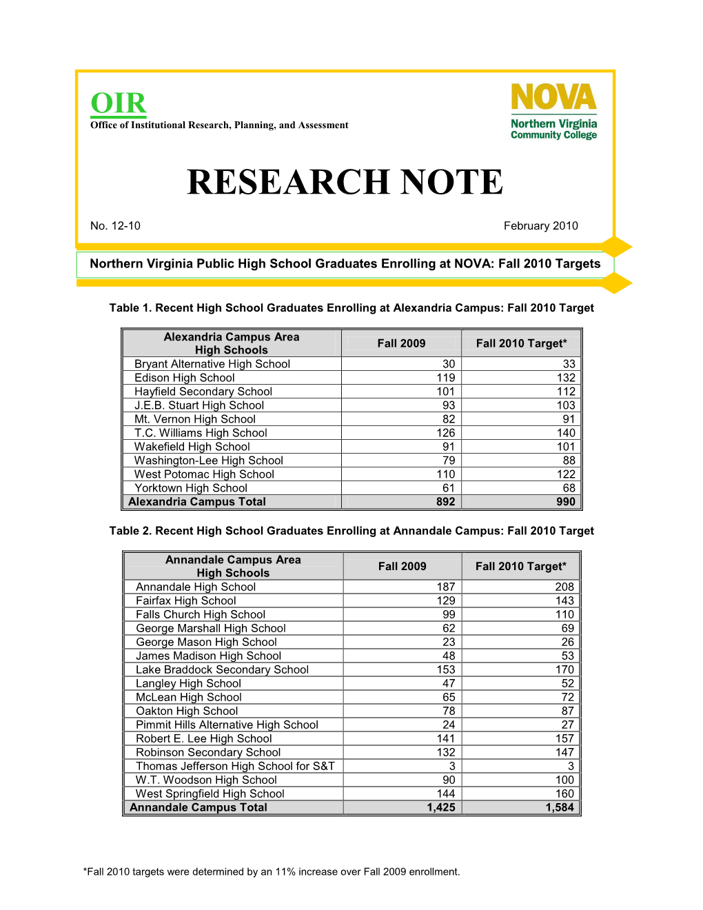 Research Note