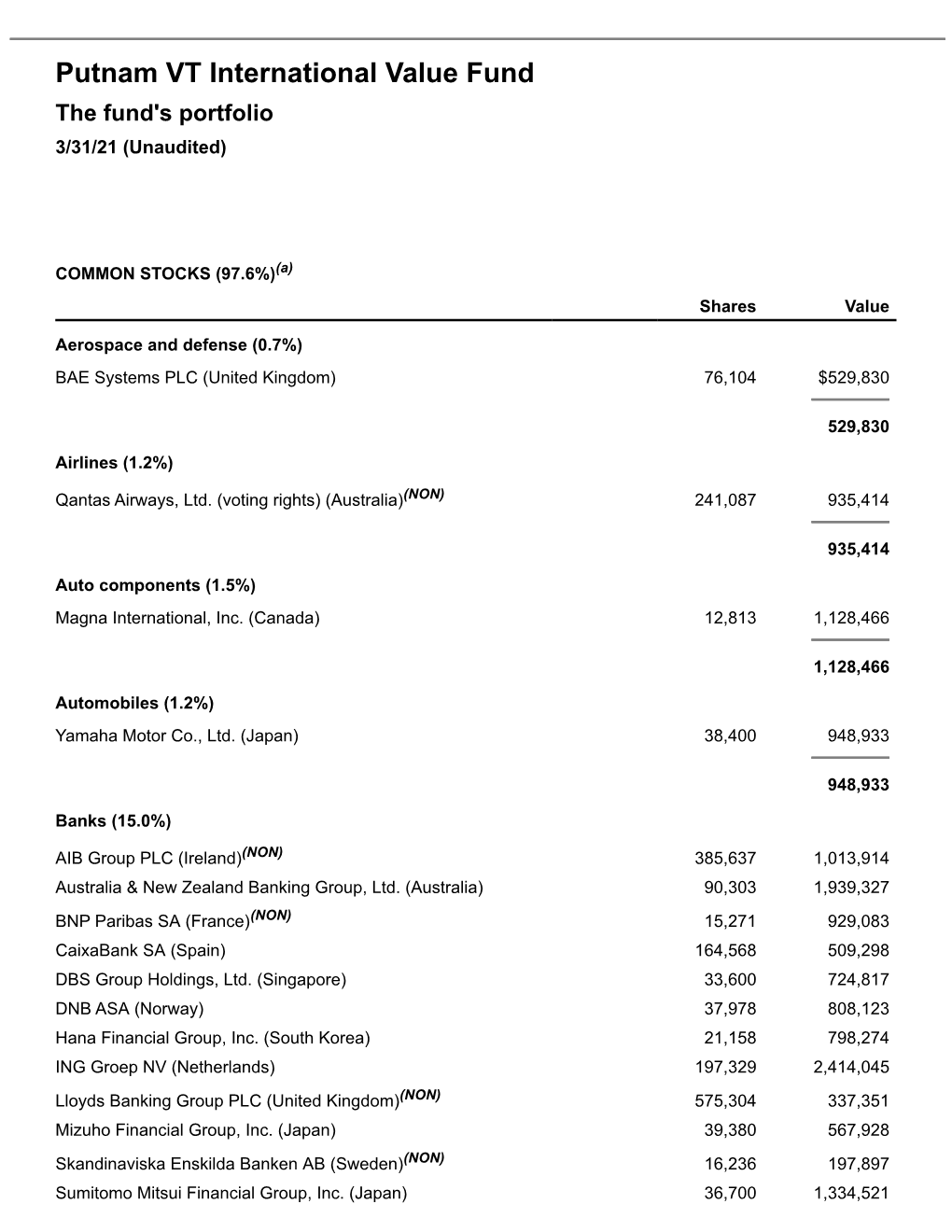 Putnam VT International Value Fund Q1 Portfolio