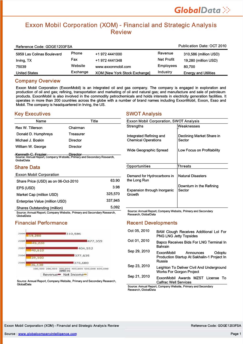 Exxon Mobil Corporation (XOM) - Financial and Strategic Analysis Review