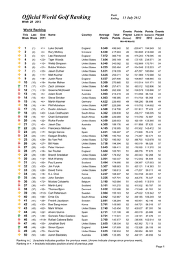 Official World Golf Ranking Ending 15 July 2012 Week 28 2012