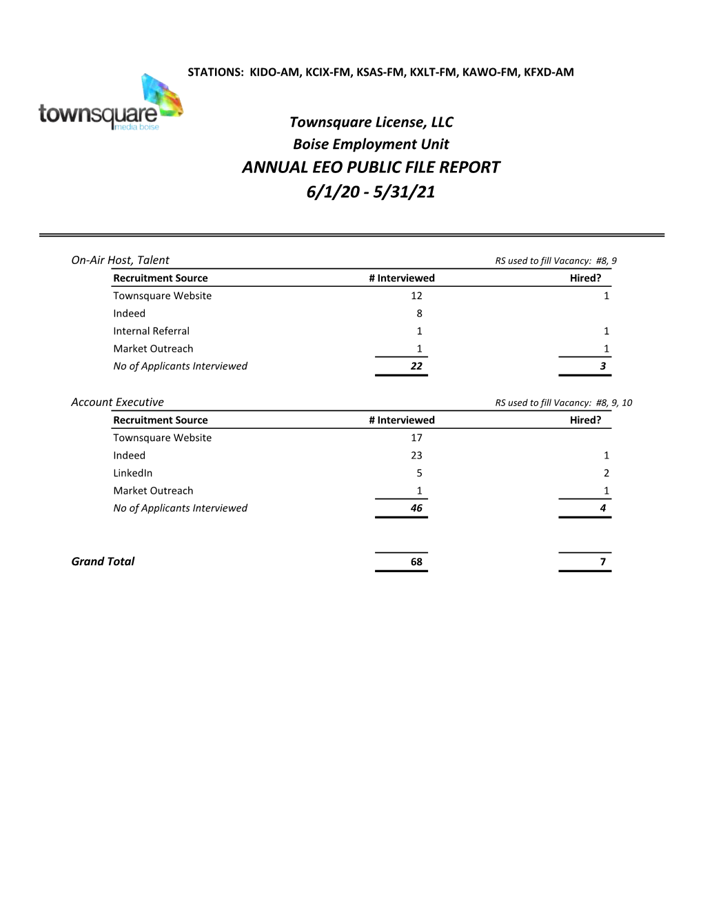 Annual Eeo Public File Report 6/1/20 - 5/31/21