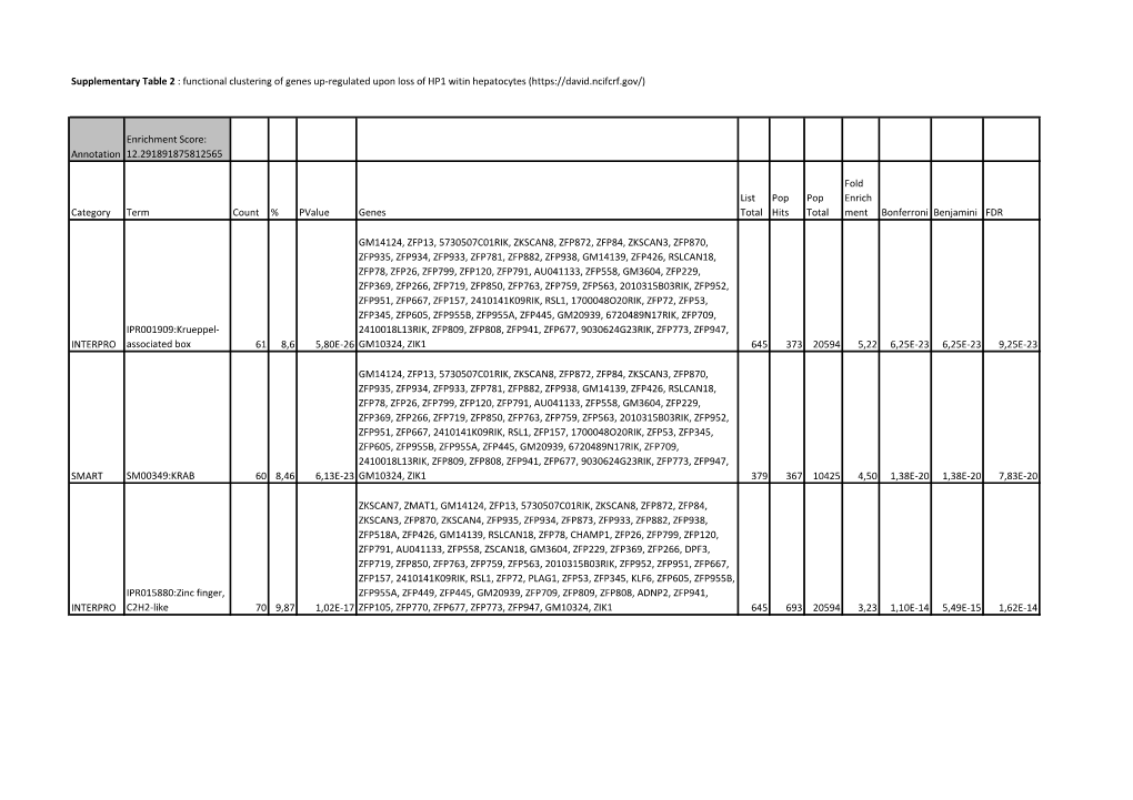 Annotation Cluster 1 Enrichment Score