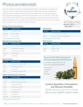 Phytocannabinoids