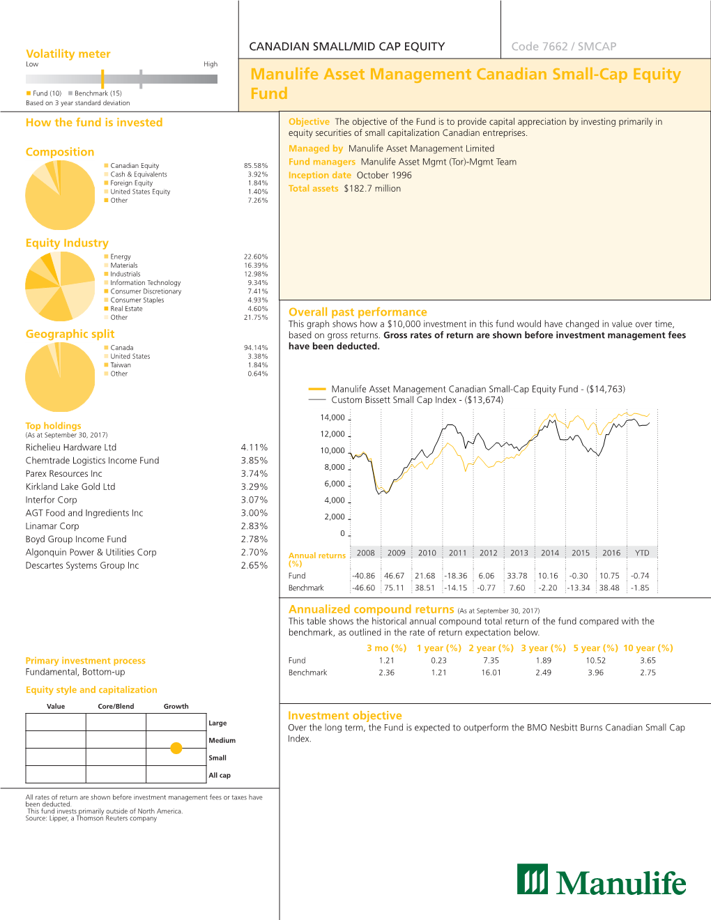 Manulife Asset Management Canadian Small-Cap Equity Fund - ($14,763) Custom Bissett Small Cap Index - ($13,674)